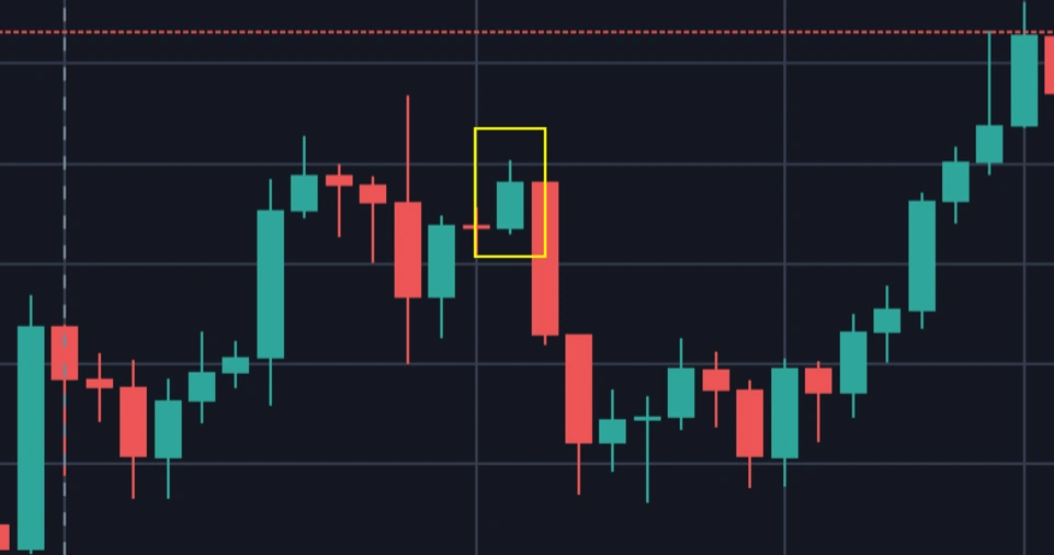 Chart Patterns and Their Significance